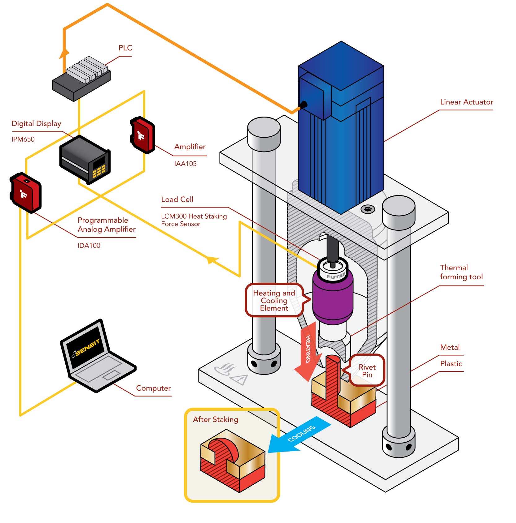 Heat Staking Pressure measurement force heat staking process machine