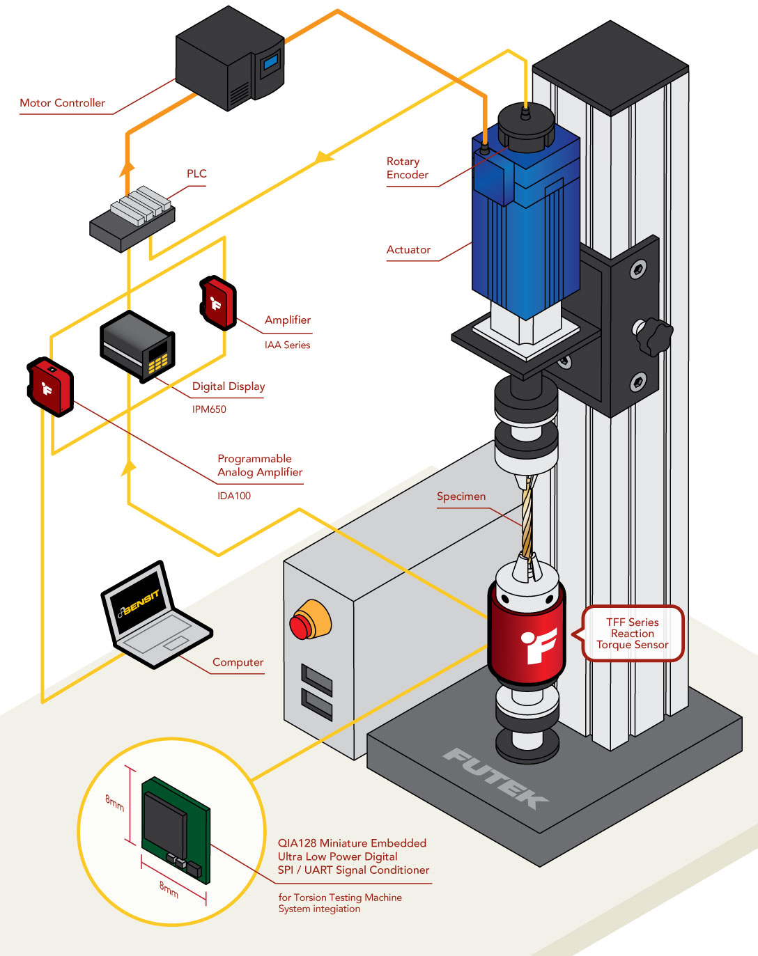 Torsional Test System Torque Testing Machine axial torsion test tester