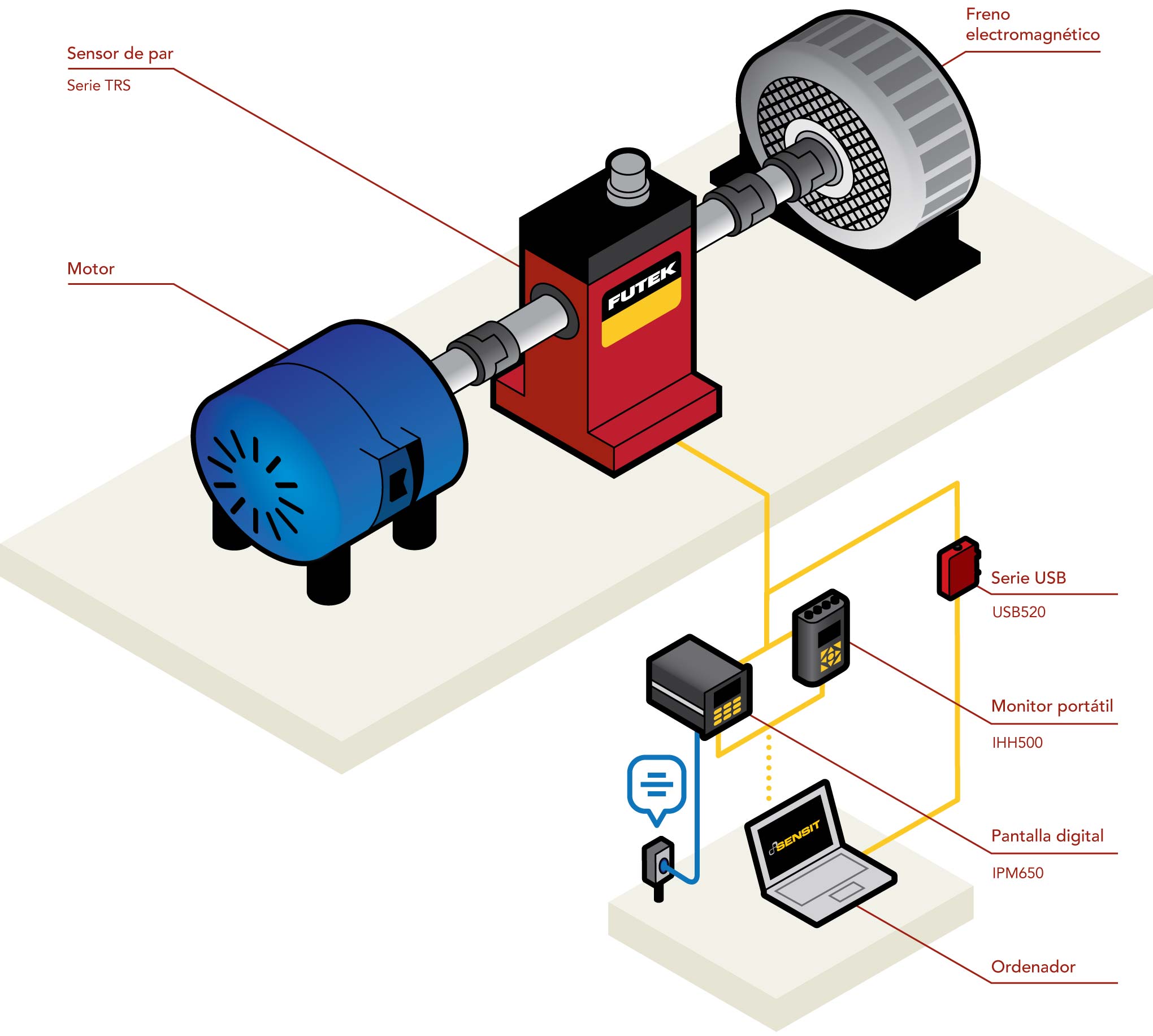 como medir el torque de un motor electrico