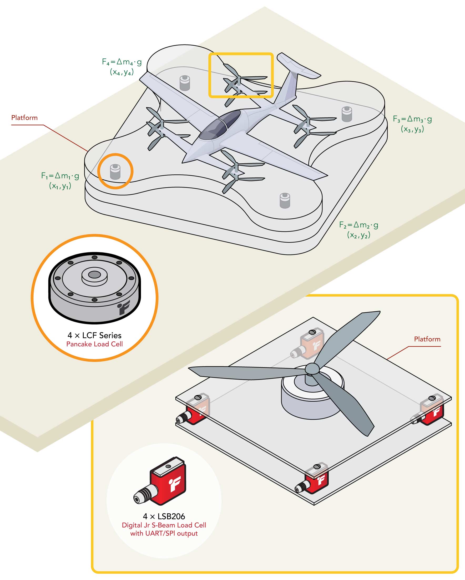 Center of Gravity Measurement equipment center of gravity scale